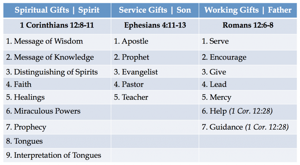 For Everyone A Verse By Verse Study Of 1 Corinthians 12 MPI Church